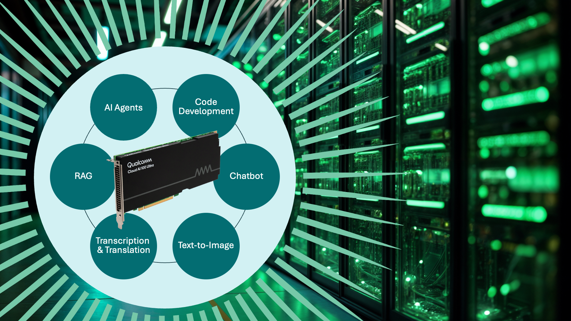 Image of Qualcomm Cloud AI 80 Ultra
